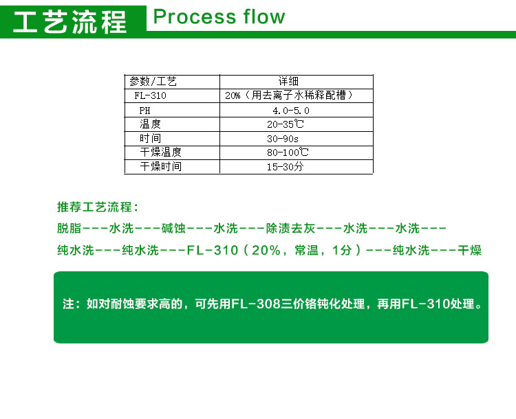 ˮԟo(w)tgFL-310 